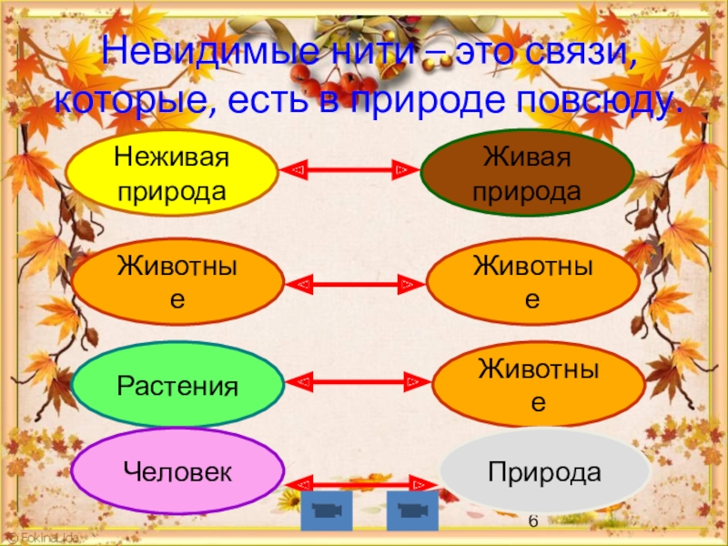 Окружающий мир тема невидимые нити. Невидимые нити окружающей мир. Невидимые нити окружающий мир. Невидимые нити 2 класс. Невидимые нити 2 класс окружающий.