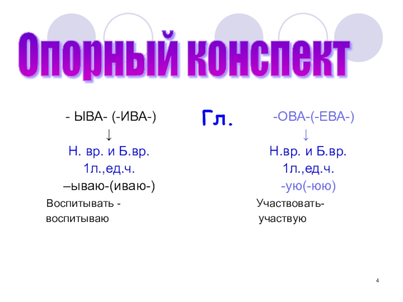 Ова ева ыва ива 6 класс презентация