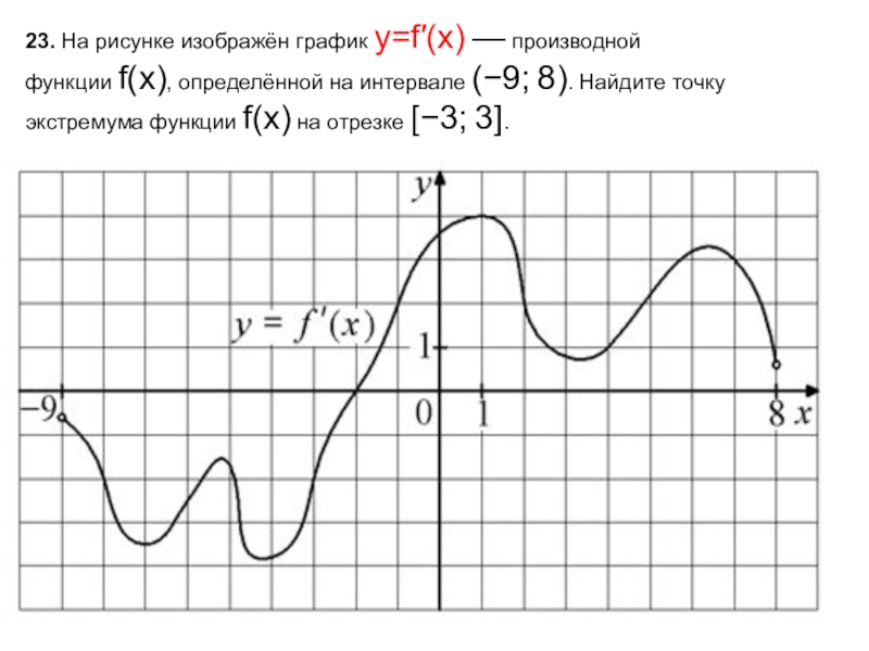 На рисунке изображен график функции определенной на интервале 7 5 найдите сумму точек экстремума