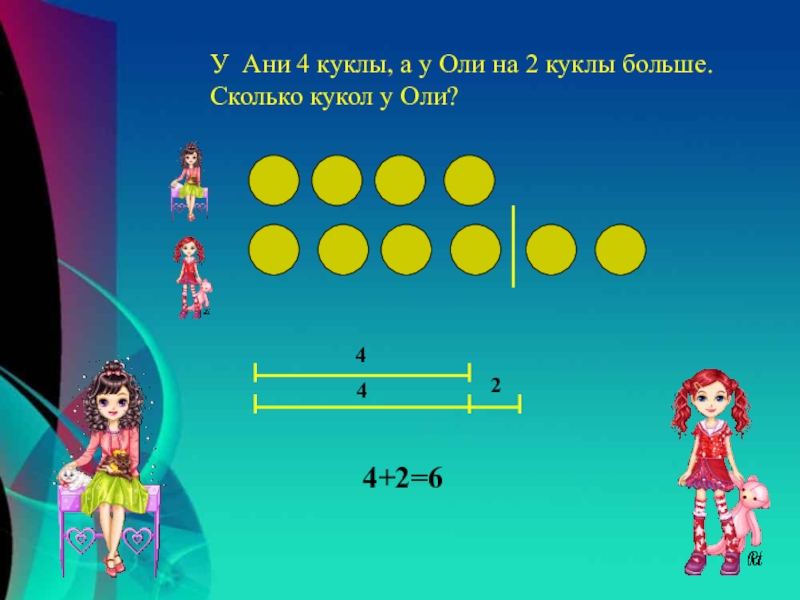 Оля 6 кукол. У Оли 6 кукол у Ани на 2 больше. Оля 6 кукол Аня на 2. Оля 6 кукол Аня на 2 больше сколько кукол у Ани.