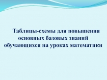 Таблицы-схемы для повышения основных базовых знаний обучающихся на уроках математики