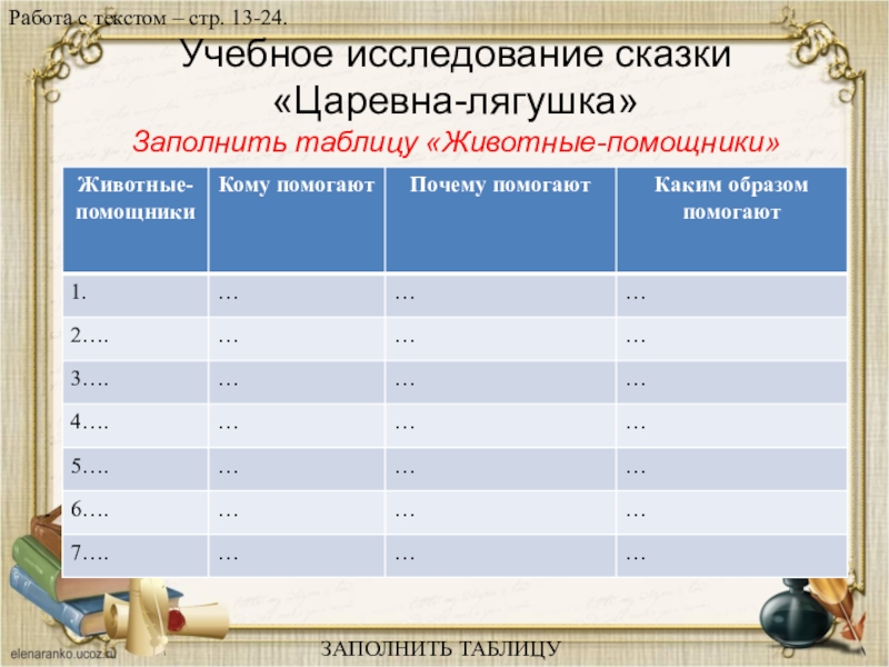 Учебное исследование сказки «Царевна-лягушка» Заполнить таблицу «Животные-помощники»  Работа с текстом – стр. 13-24.ЗАПОЛНИТЬ ТАБЛИЦУ