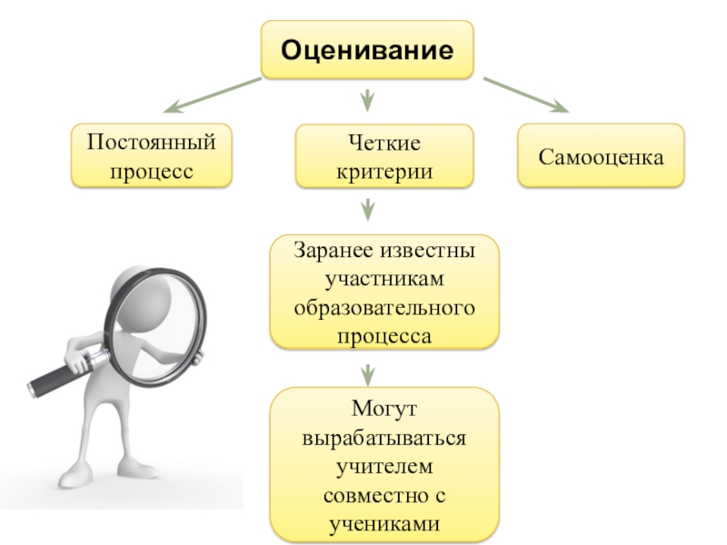 Оценивание картинки для презентации