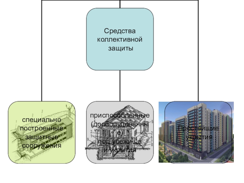 Средства коллективной защиты презентация