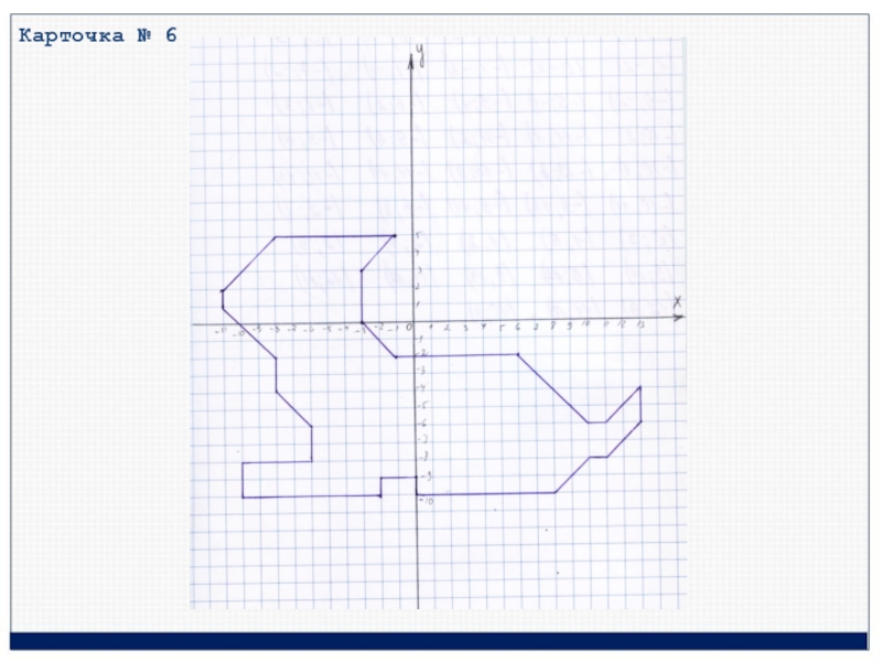 Построить по координатам рисунок 6 класс. Декартовая система координат рисунок. Рисование по координатам. Координатные рисунки. Фигуры на декартовой системе координат.