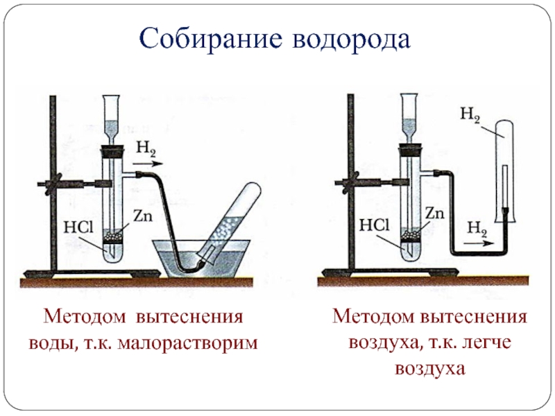 Практическая работа водород химия 8 класс