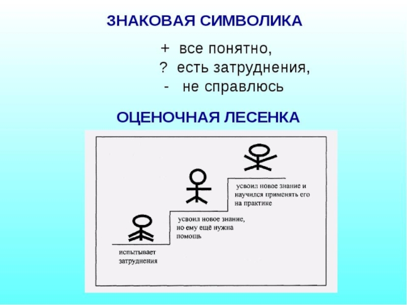 Метод знаков. Знаковая символика для оценивания. Приемы оценивания в 1 классе. Оценивание в 1 классе символы. Приемы безотметочного оценивания в начальной школе.