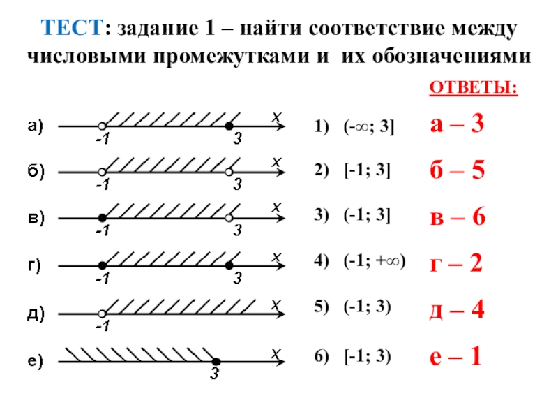 Алгебра 8 класс презентация числовые промежутки