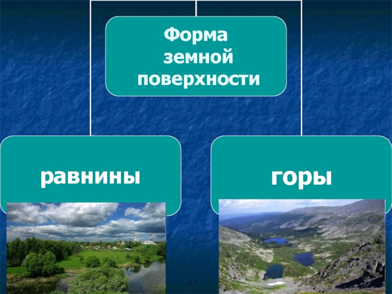 Презентация на тему формы земной поверхности