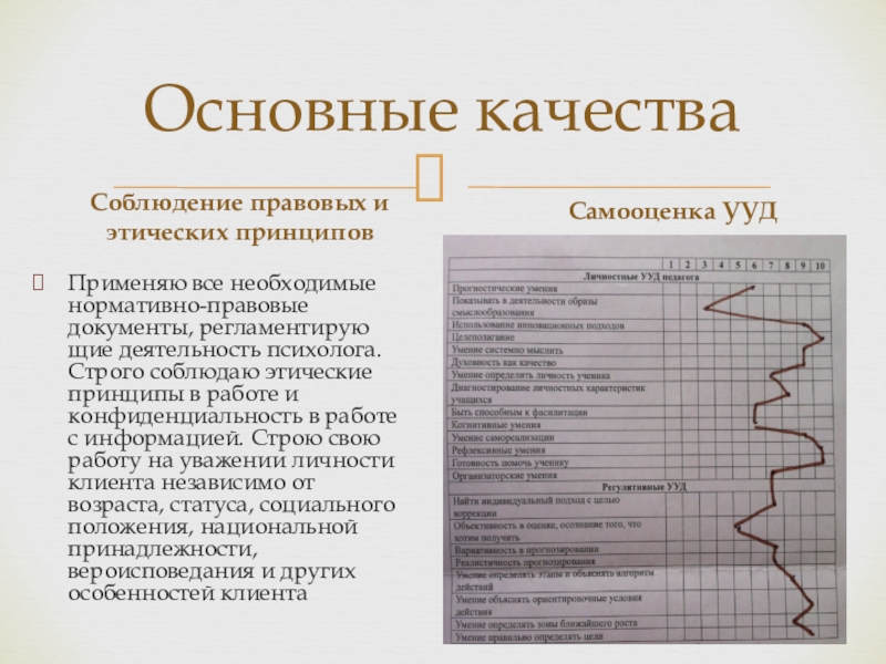 Самопрезентация для поступления в педагогический колледж. Пример самопрезентации психолога. Самопрезентация педагога психолога. Самопрезентация детского психолога. Самопрезентация психолога консультанта пример.