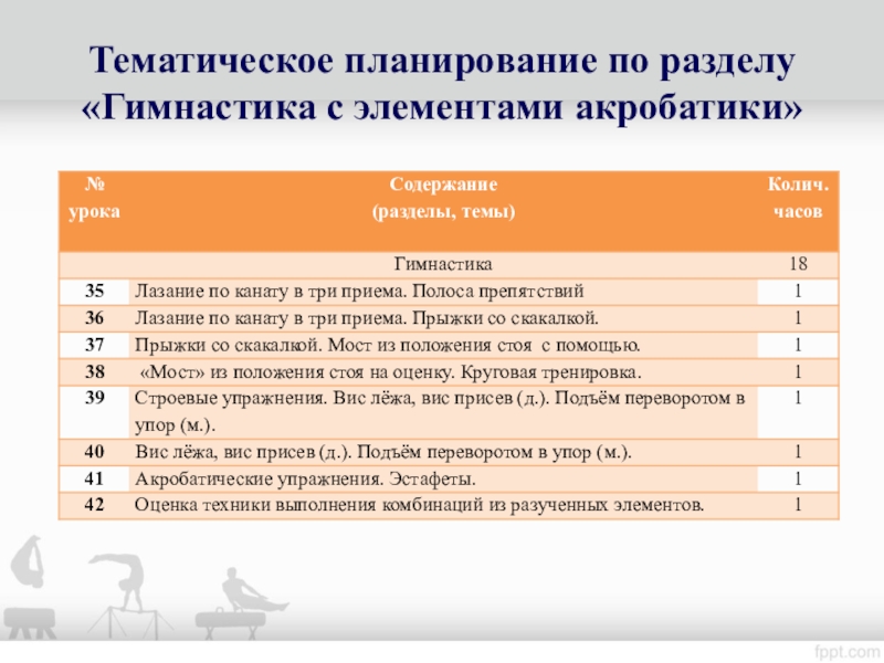 Календарно тематический план гимнастика после сна