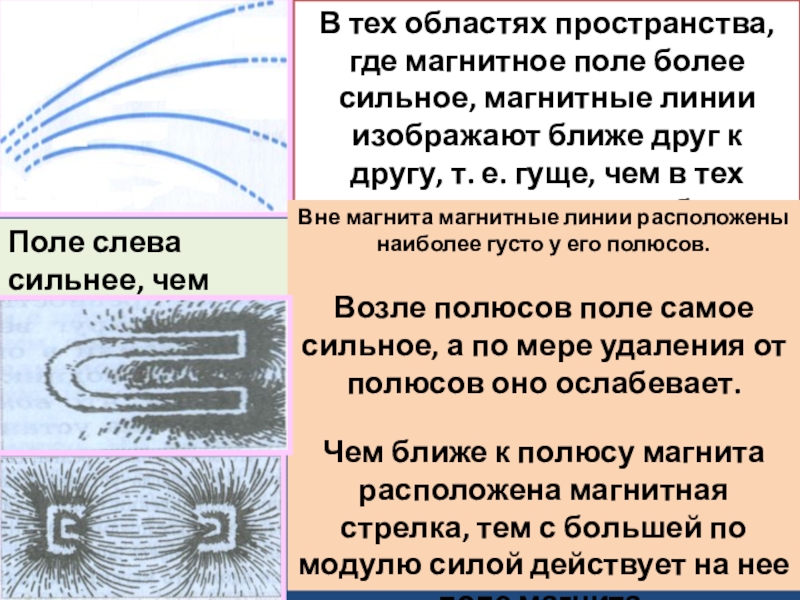 Магнитные линии презентация 8 класс