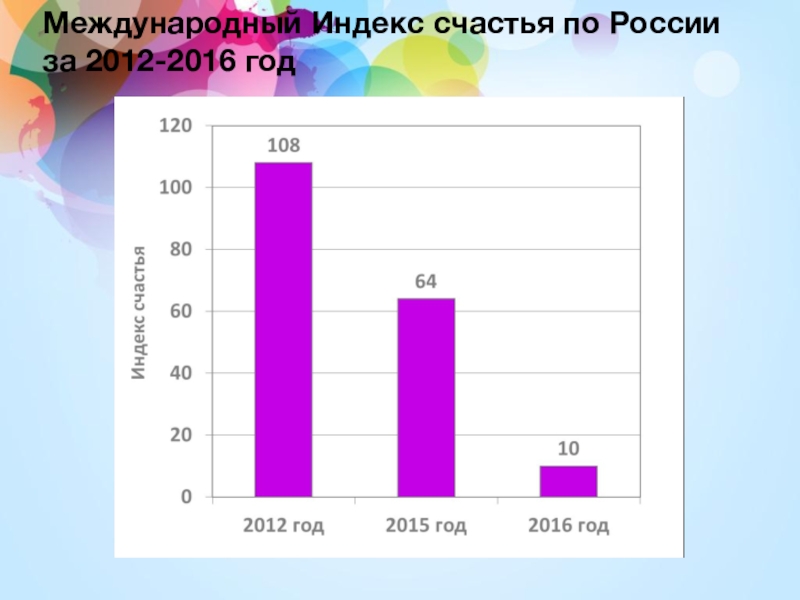 Карта индекса счастья