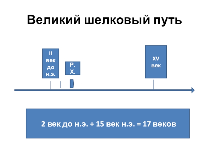 Реферат: Великий шелковвый путь на территории Казахстана и духовная культура в VI-XII вв