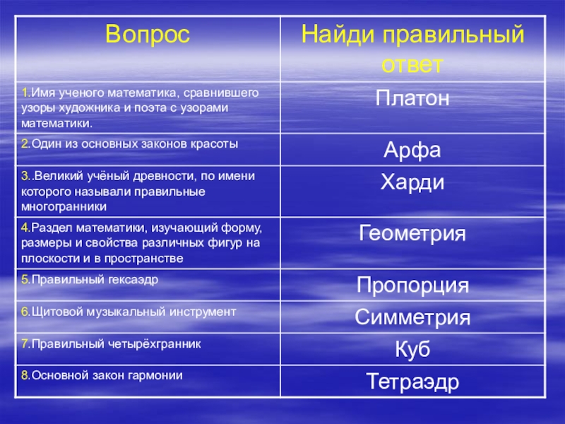 Сравнение математических объектов уникальное специфичное. Имя учёного, сравнившего узоры художника и поэта с узорами математики. Закон сравнения в математике. Пространства в математике сравнительная таблица. Правила по именам ученых.