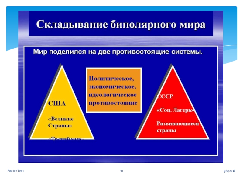 Биполярный мир карта