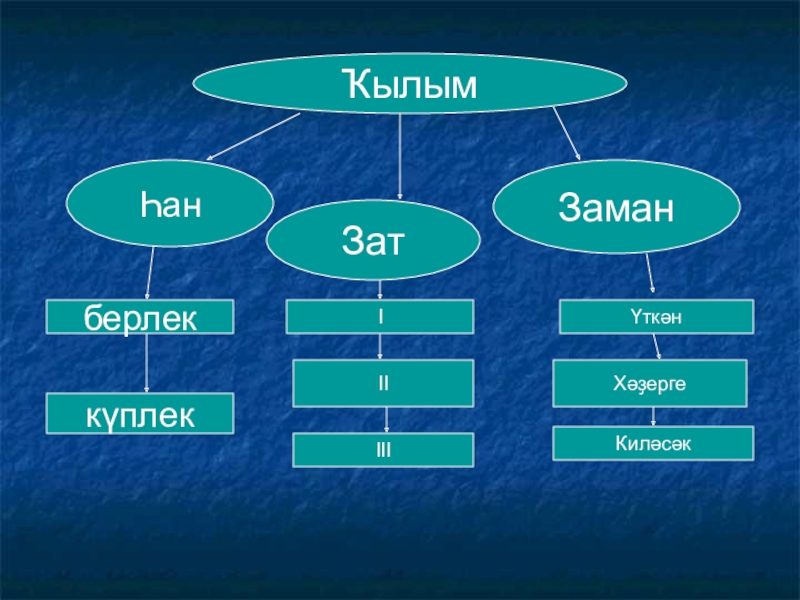 Жомлэ кисэклэре презентация