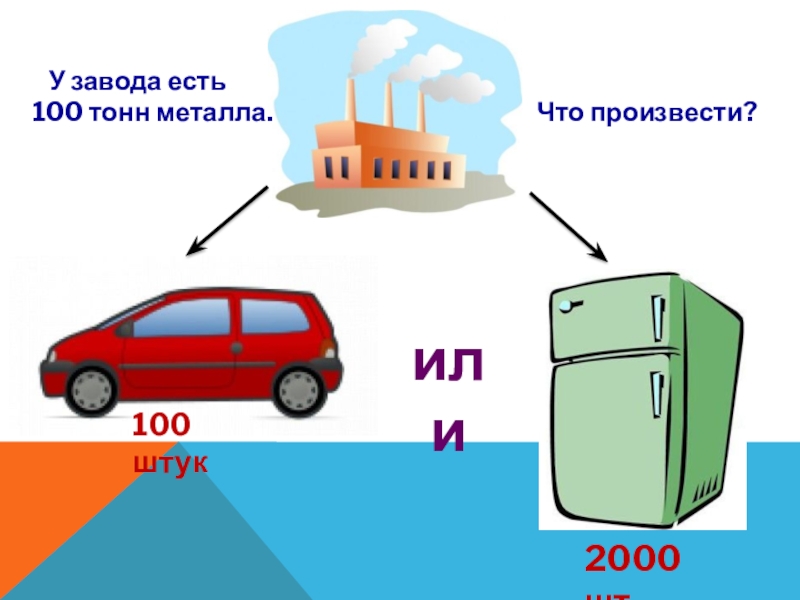 Ответ на вопрос что производить. Что производить. Как производить картинки. Что производить экономика картинки. Что и как производить проект рисунок.