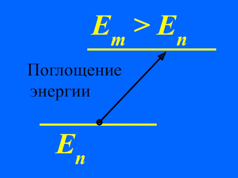 Поглощающая энергия