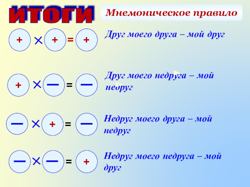 Сложение вычитание умножение и деление с разными знаками. Умножение и деление чисел с разными знаками. Умножение чисел с разными знаками. Правило умножения и деления чисел с разными знаками.