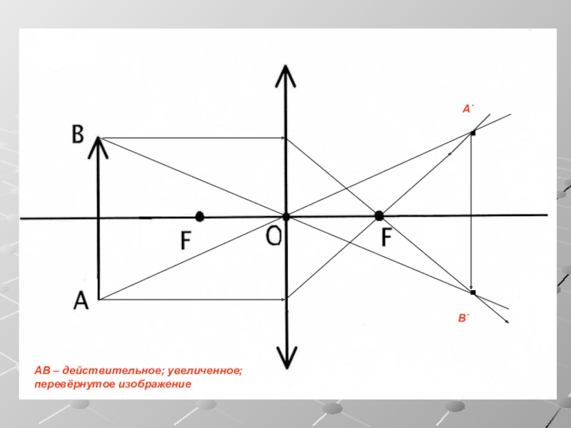 Увеличение изображения предмета. Действительное увеличенное изображение. Действительное перевернутое изображение. Увеличенное перевернутое изображение. Действительное увелич перевернутое.