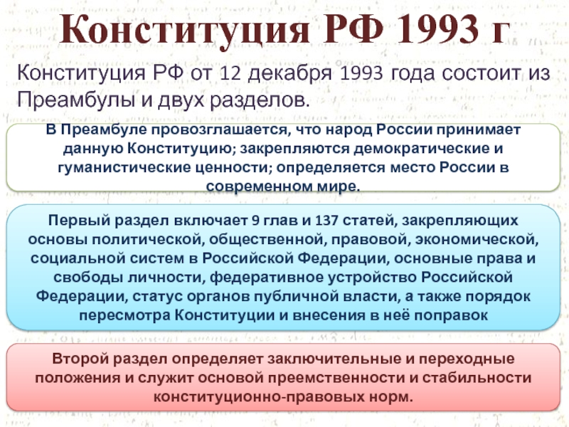 Поправка в конституцию о сроке президента. Конституция 1993 года.