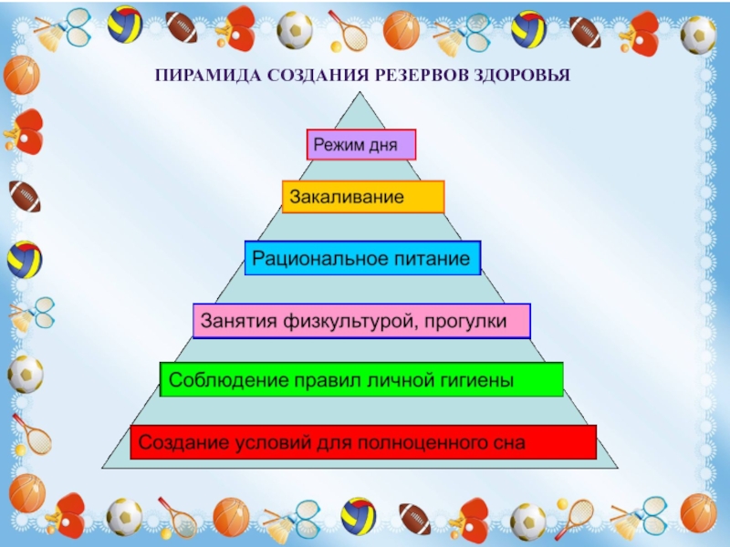 Пирамида для презентации