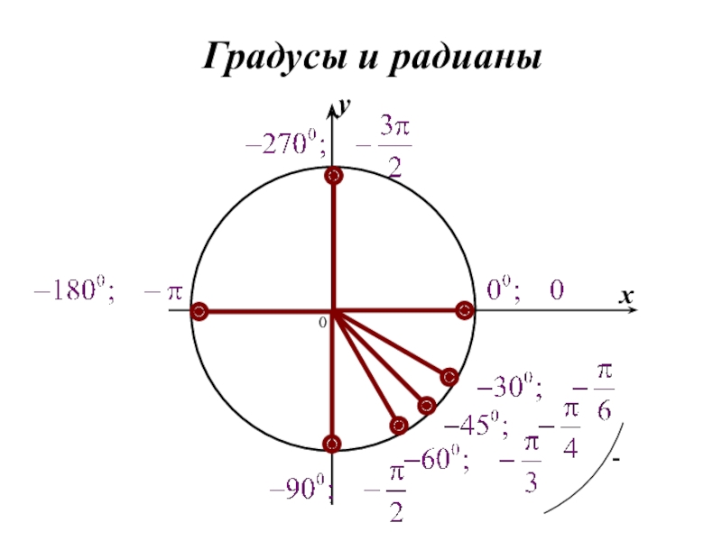 C радианы. Круг Радиан. 1 Радиан. Радианы в градусы. Радианная мера окружности.