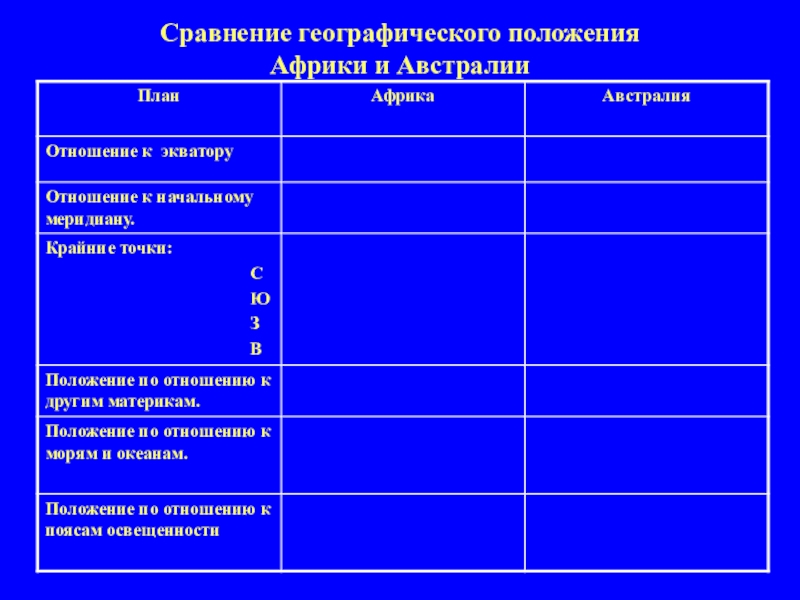 План сравнения география