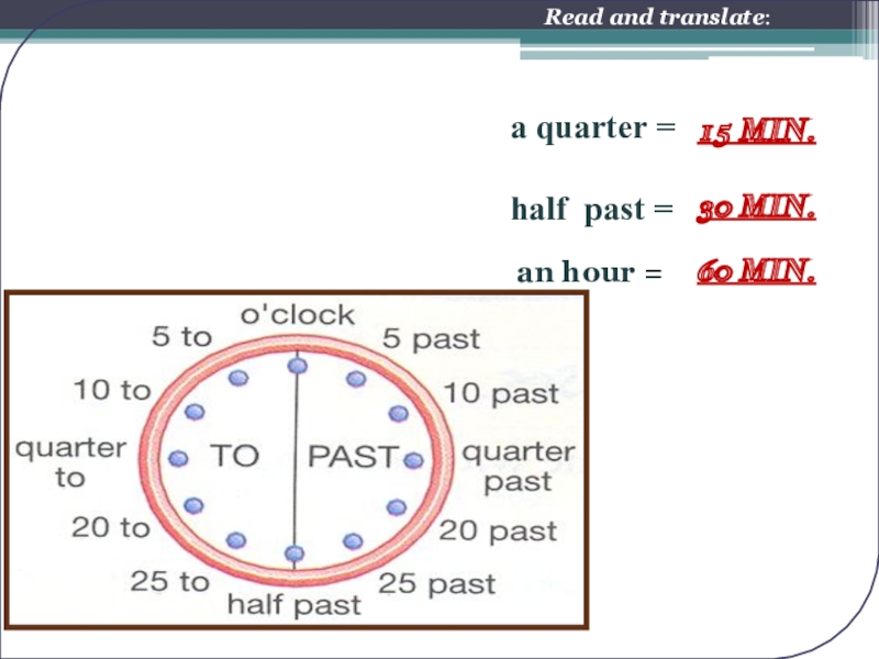 Read and translate. Квотер паст. Half past Quarter past. Халф паст перевод. Quarter и Quarter half.