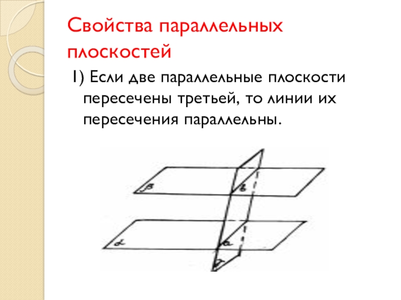 Параллельные плоскости пересечены третьей