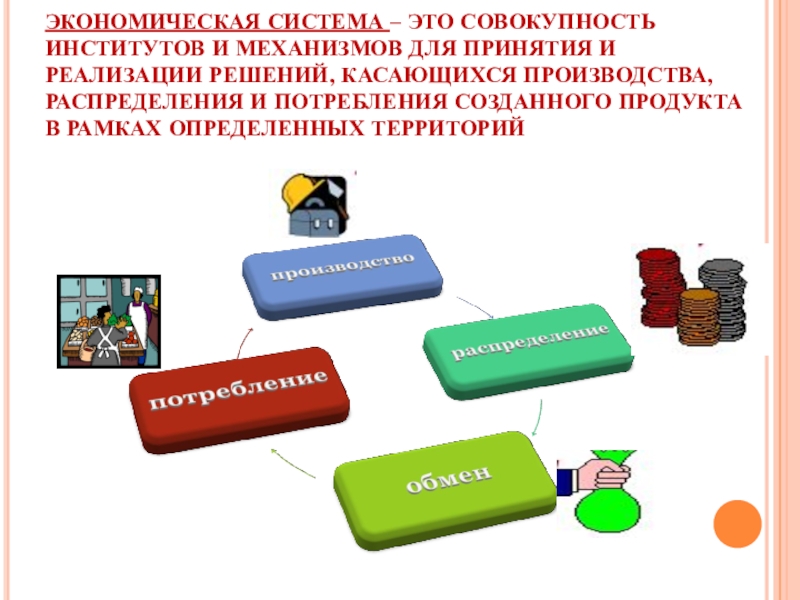 Экономическая система производства и распределения. Экономическая система это совокупность. Экономическая система простыми словами. Эконом системы. Определение эконом системы.