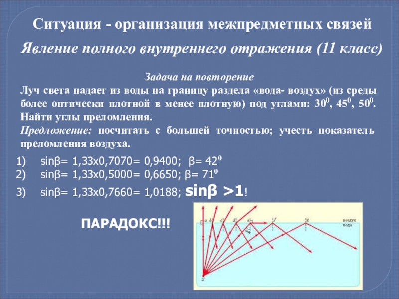 Что такое явление полного внутреннего отражения