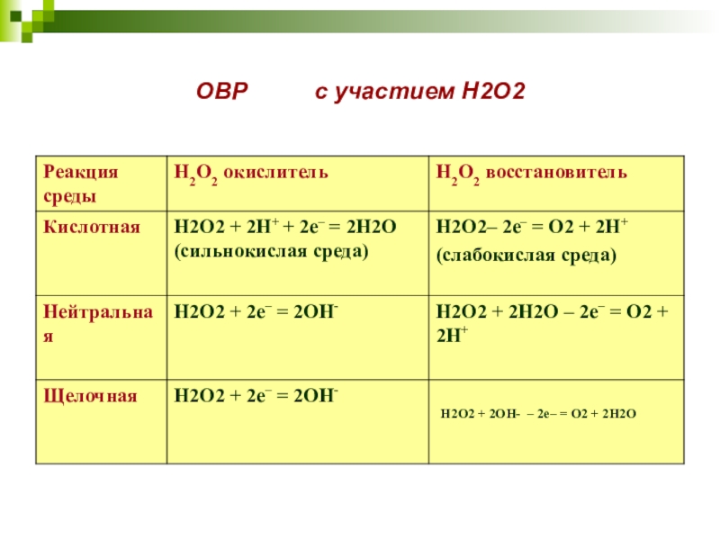 Восстановительные реакции h2o2. С2н2. Н2+о2 ОВР. ОВР н2+о2 = н2о. H2o2 окислитель и восстановитель.