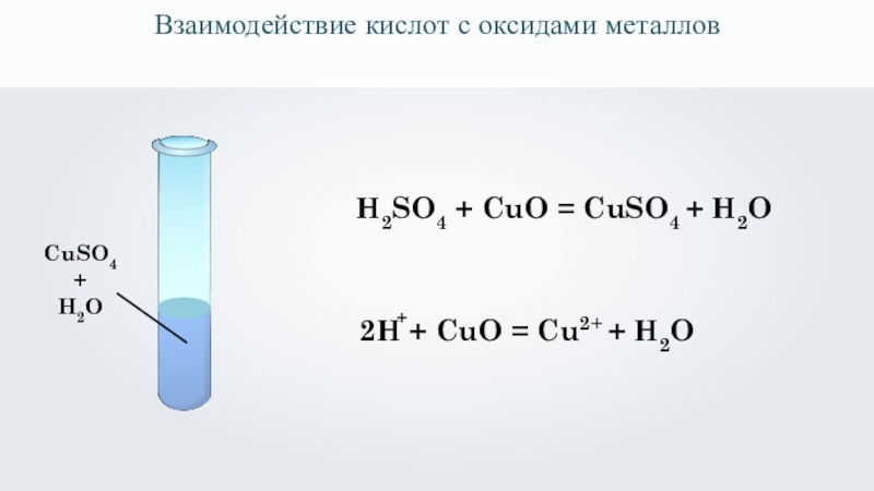 Cuso4 схема образования