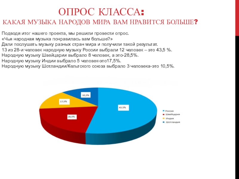 Опрос нравится. Опрос на тему музыка. Опросы на музыкальную тему. Опрос народа. Анкетирование на тему музыка.