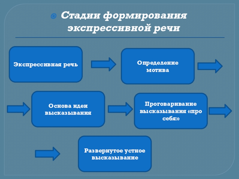 Экспрессивная задержка