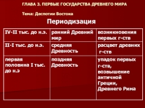 Презентация по истории Деспотии Востока (10 класс)