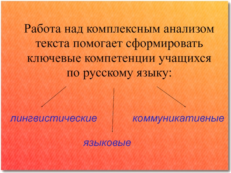 Комплексный анализ это. Комплексный анализ текста. Метод комплексного анализа текста. Виды анализа текста. Уровни анализа текста.