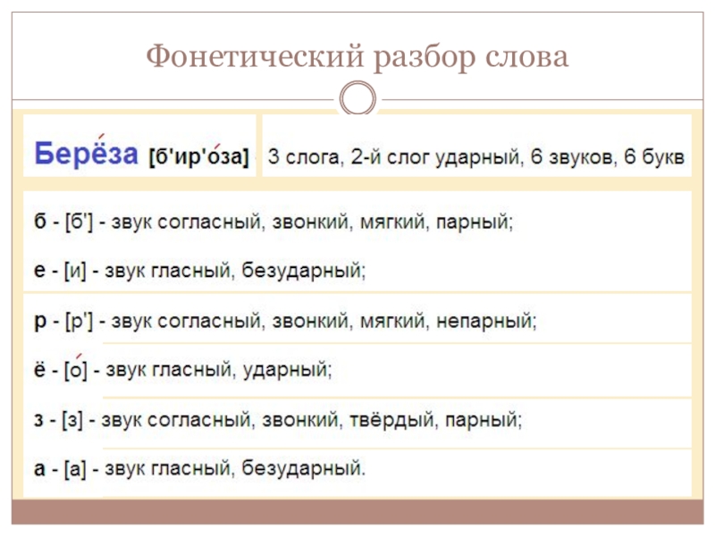 Фонетический разбор слова пирог 2 класса