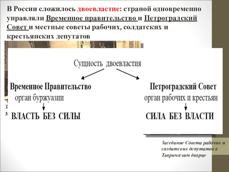 Временное правительство и петроградский совет депутатов. Двоевластие временное правительство и Петроградский совет. Временное правительство и Петроградский совет. Местные советы рабочих солдатских и крестьянских депутатов. Правительство и совет депутатов в двоевластие.