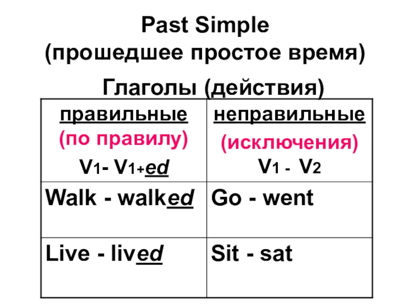 Презентация по английскому языку 5 класс past simple