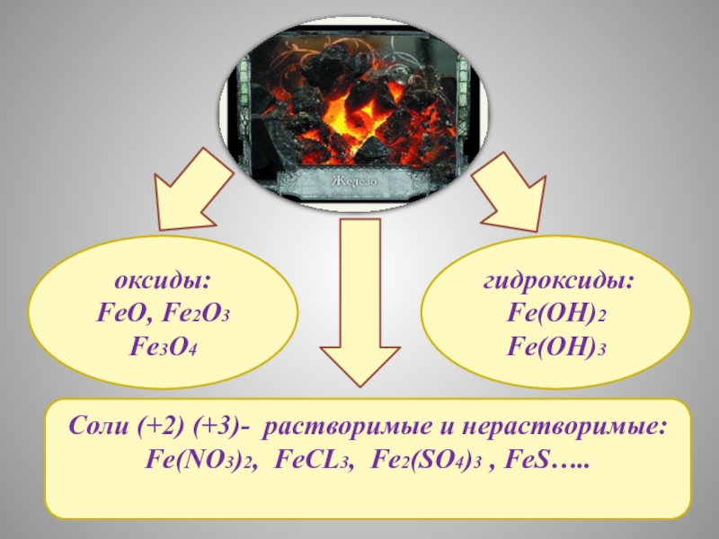 Feo c fe co. Feo из fe2o3. Fe + o2 = feo• fe₂o₃. Железо и его соединения 9 класс. Fe203 Fe.