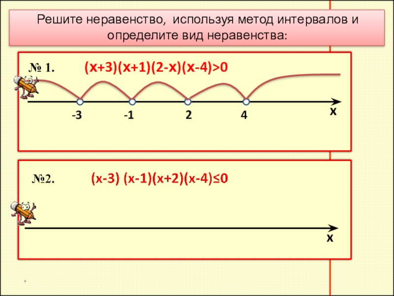 Составить 6 неравенств используя. Решение неравенств методом интервалов. Решите неравенство используя метод интервалов. Решить неравенство методом интервалов. Х1=1 х2=2 метод интервалов.