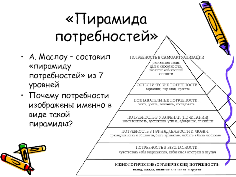 Нарисовать пирамиду маслоу потребностей