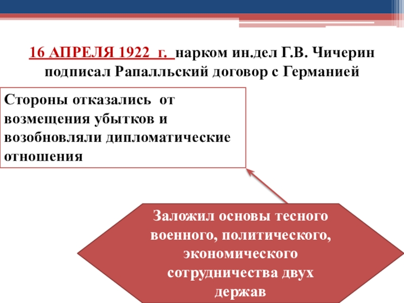 Внешняя политика 1920-х годов. 16 Апреля 1922. Рапалльский договор 1922.