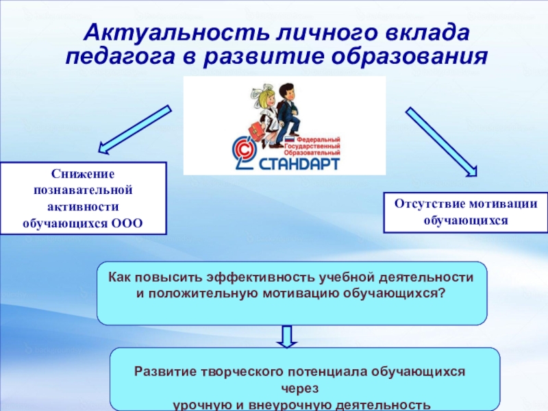 Деятельностный аспект личного вклада в развитие образования