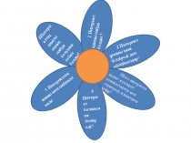 Презентация по казахскому языку Интернет (7 cынып)