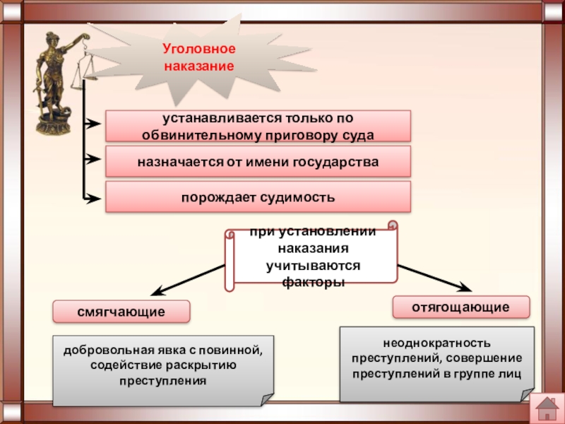 Наказание установят. Уголовное наказание назначается от имени. Факторы влияющие на установление наказания. Уголовное наказание назначается от имени государства или суда. Установление от имени государства.