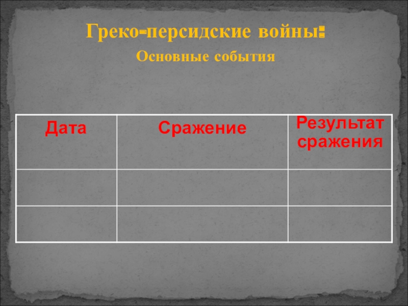 Греко персидские сражения